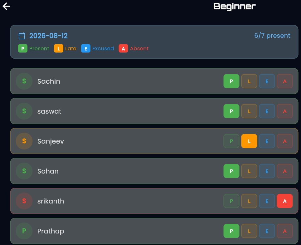 Attendance screen for a batch named Beginner on 2026-08-12, showing 6 of 7 present. Each trainee row has Present, Late, Excused and Absent buttons; one trainee is marked Late and one Absent.